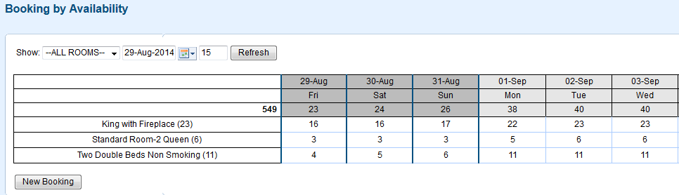 MyPMS Documentation > Booking by Availability > Booking By Availability Blank.PNG